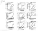 Fig. 14 - Dengue virus (DV) polypeptide sequences, T cell epitopes and methods and uses thereof