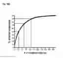 Fig. 24 - Dengue virus (DV) polypeptide sequences, T cell epitopes and methods and uses thereof