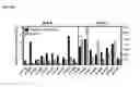 Fig. 30 - Dengue virus (DV) polypeptide sequences, T cell epitopes and methods and uses thereof