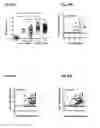 Fig. 33 - Dengue virus (DV) polypeptide sequences, T cell epitopes and methods and uses thereof
