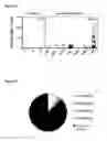 Fig. 44 - Dengue virus (DV) polypeptide sequences, T cell epitopes and methods and uses thereof