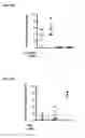 Fig. 47 - Dengue virus (DV) polypeptide sequences, T cell epitopes and methods and uses thereof