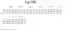 Fig. 13 - Modified chimeric polypeptides with improved pharmacokinetic properties