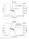 Fig. 51 - Modified chimeric polypeptides with improved pharmacokinetic properties