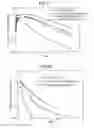 Fig. 53 - Modified chimeric polypeptides with improved pharmacokinetic properties
