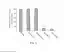 Fig. 03 - METHOD FOR PRODUCING HYPO-METALLATED REDOX-ACTIVE METALLOTHIONEIN PROTEIN AND PHARMACEUTICAL COMPOSITION CONTAINING THE SAME