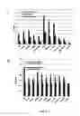 Fig. 04 - Pathogen Binding Agents Conjugated to Radioisotopes and Uses in Imaging and Therapeutic Applications