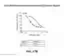 Fig. 46 - Multivalent DLL3 antibodies
