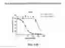 Fig. 47 - Multivalent DLL3 antibodies