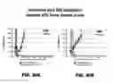 Fig. 51 - Multivalent DLL3 antibodies