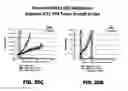 Fig. 52 - Multivalent DLL3 antibodies