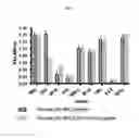 Fig. 04 - Anti-nodal antibodies and methods of using same