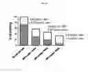 Fig. 09 - Anti-nodal antibodies and methods of using same