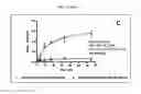 Fig. 12 - Anti-nodal antibodies and methods of using same
