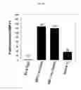Fig. 24 - Anti-nodal antibodies and methods of using same