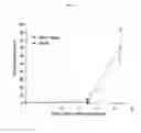 Fig. 25 - Anti-nodal antibodies and methods of using same