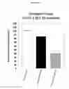 Fig. 30 - Anti-nodal antibodies and methods of using same