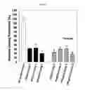 Fig. 35 - Anti-nodal antibodies and methods of using same