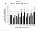 Fig. 37 - Anti-nodal antibodies and methods of using same