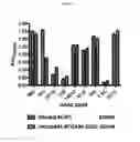 Fig. 57 - Anti-nodal antibodies and methods of using same
