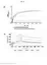 Fig. 70 - Anti-nodal antibodies and methods of using same