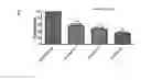 Fig. 71 - Anti-nodal antibodies and methods of using same