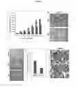 Fig. 75 - Anti-nodal antibodies and methods of using same