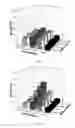 Fig. 03 - Antibodies to human resistin