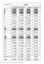 Fig. 09 - Antibodies to human resistin