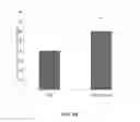 Fig. 07 - Compositions comprising chimeric antigen receptors, T cells comprising the same, and methods of using the same