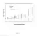 Fig. 08 - Compositions comprising chimeric antigen receptors, T cells comprising the same, and methods of using the same