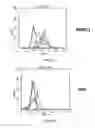 Fig. 16 - Compositions comprising chimeric antigen receptors, T cells comprising the same, and methods of using the same