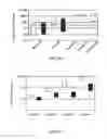 Fig. 18 - Compositions comprising chimeric antigen receptors, T cells comprising the same, and methods of using the same