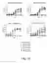 Fig. 12 - HER2/neu-specific antibodies and methods of using same