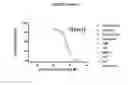 Fig. 04 - Antibodies to ticagrelor and methods of use