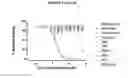 Fig. 05 - Antibodies to ticagrelor and methods of use