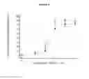 Fig. 11 - Antibodies to ticagrelor and methods of use
