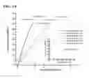 Fig. 08 - Hyperbranched amino acid-based poly(ester urea)s for regenerative medicine and drug delivery
