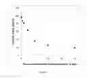 Fig. 08 - SILICONE CO-POLYMERS AND METHODS OF USE THEREOF TO MODIFY THE SURFACE OF SILICONE ELASTOMERS BY PHYSICAL ADSORPTION