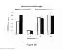 Fig. 11 - SILICONE CO-POLYMERS AND METHODS OF USE THEREOF TO MODIFY THE SURFACE OF SILICONE ELASTOMERS BY PHYSICAL ADSORPTION