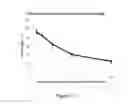 Fig. 12 - SILICONE CO-POLYMERS AND METHODS OF USE THEREOF TO MODIFY THE SURFACE OF SILICONE ELASTOMERS BY PHYSICAL ADSORPTION