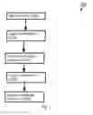 Fig. 08 - Methods for treating lignocellulosic materials
