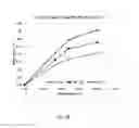 Fig. 10 - Methods for treating lignocellulosic materials