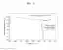 Fig. 03 - THERMOPLASTIC RESIN COMPOSITION AND MOLDED ARTICLE MADE THEREFROM