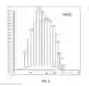 Fig. 05 - PROCESS AND PLANT FOR CONVERSION OF WASTE MATERIAL TO LIQUID FUEL