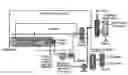 Fig. 01 - Process for duplex rotary reformer