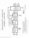 Fig. 07 - Process for duplex rotary reformer