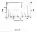 Fig. 03 - Barley with low levels of hordeins
