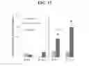 Fig. 19 - Cell populations, methods of transdifferentiation and methods of use thereof