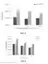 Fig. 04 - Compositions and methods for enhancing virus replication